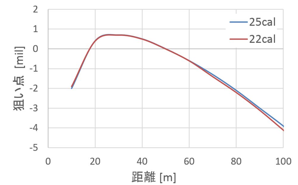 ballistic/fig_aimpoint_100m.jpg