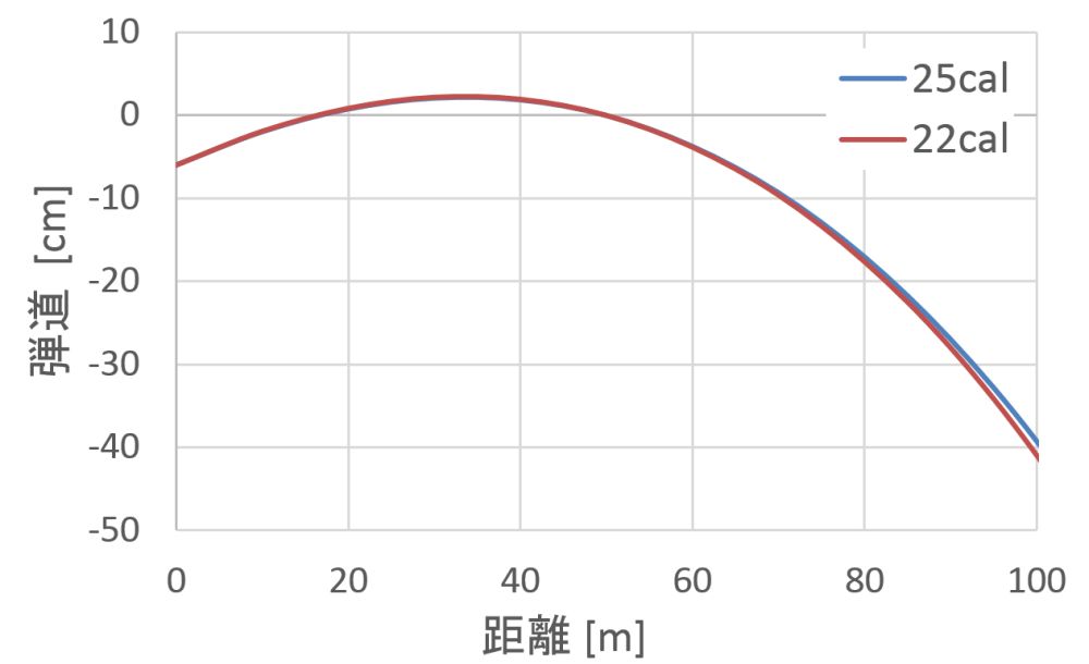 ballistic/fig_ballistic_100m.jpg