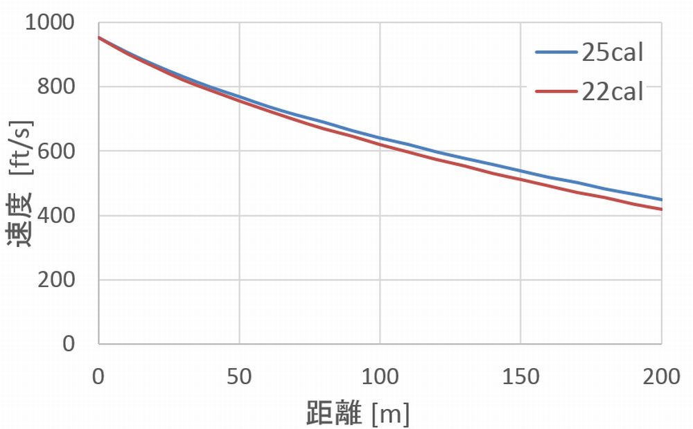 ballistic/fig_velocity_ftps.jpg