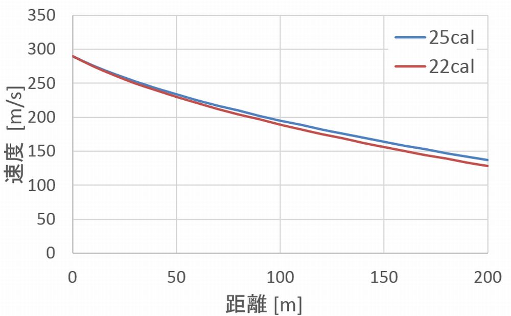 ballistic/fig_velocity_mps.jpg